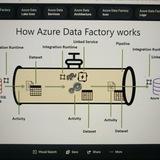 Azure Data Factory(ADF)-Databricks