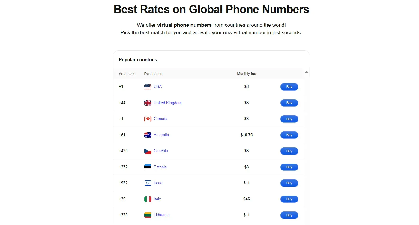 Activate Your Virtual Number
